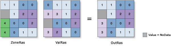 Zonal Statistics Median illustration Zonal Statistics Median illustration