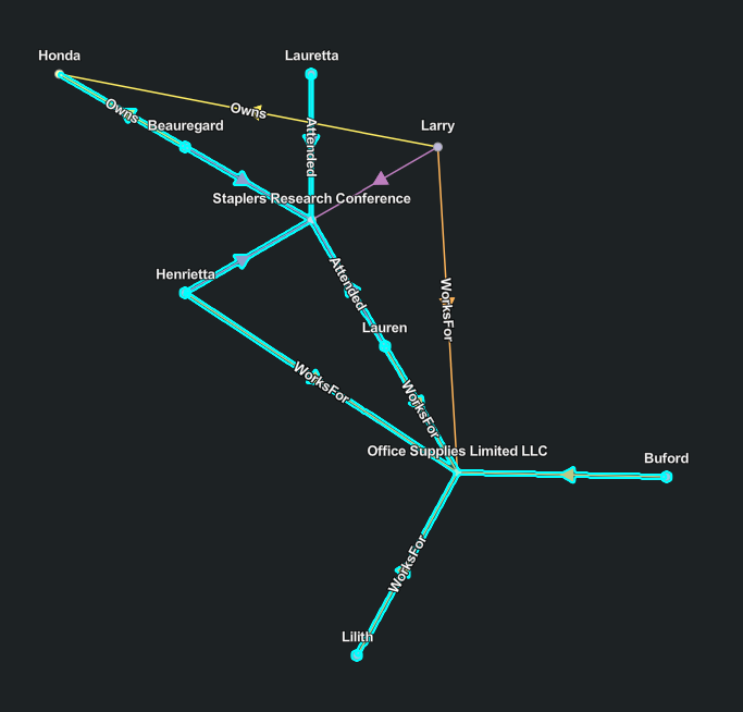 Link chart with entities selected after an expand operation