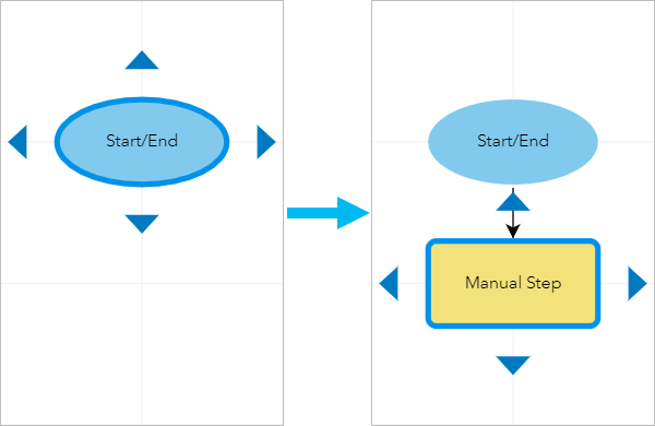 Add a manual step by clicking a step's connection arrow.