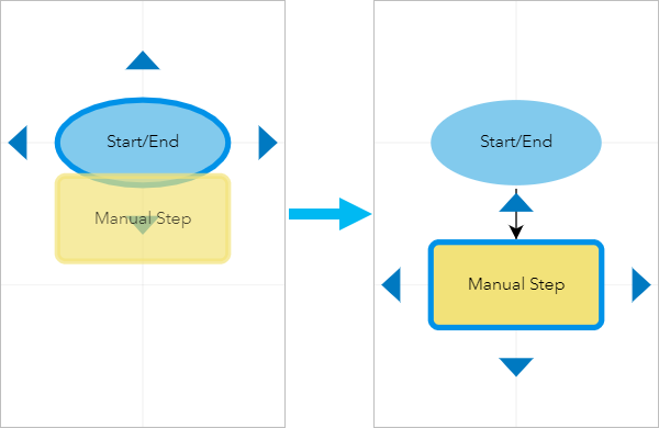 Add a step from the Step Library panel by dragging it to a step's connection arrow.